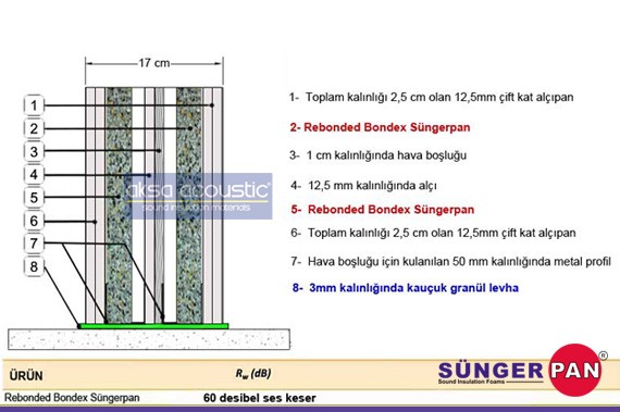 rebounded bondex süngerpan